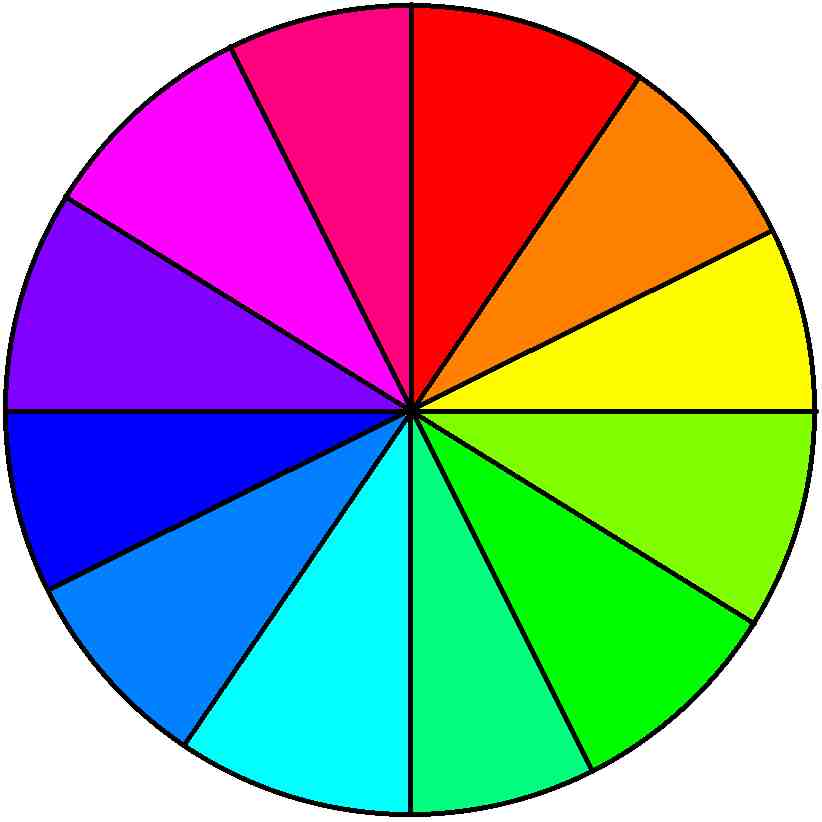 Farbenkreis mit voller Sättigung und halber Helligkeit (Vollfarben)